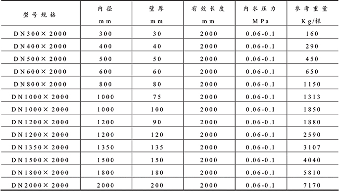 湖北水泥管